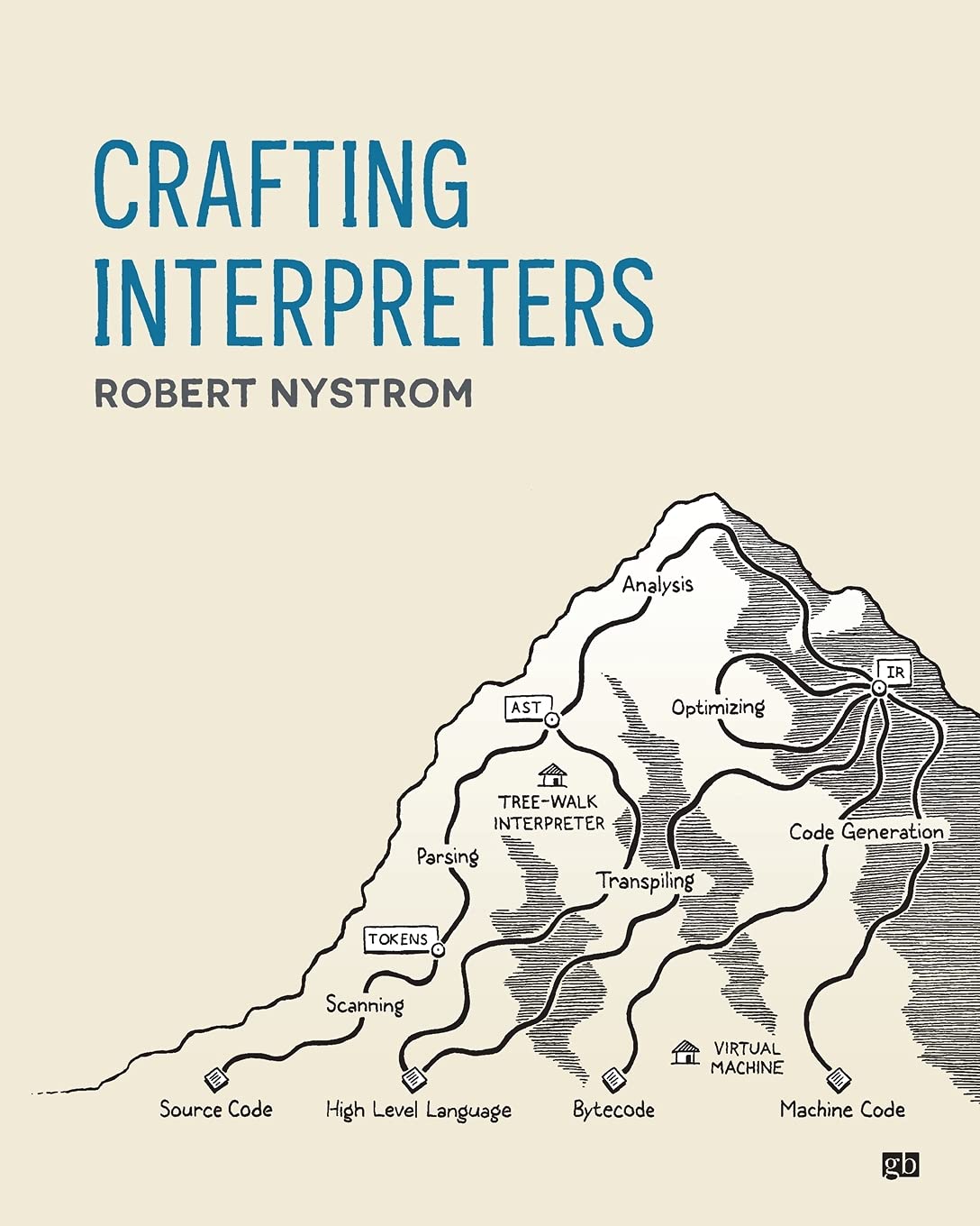 Crafting Interpreters cover
